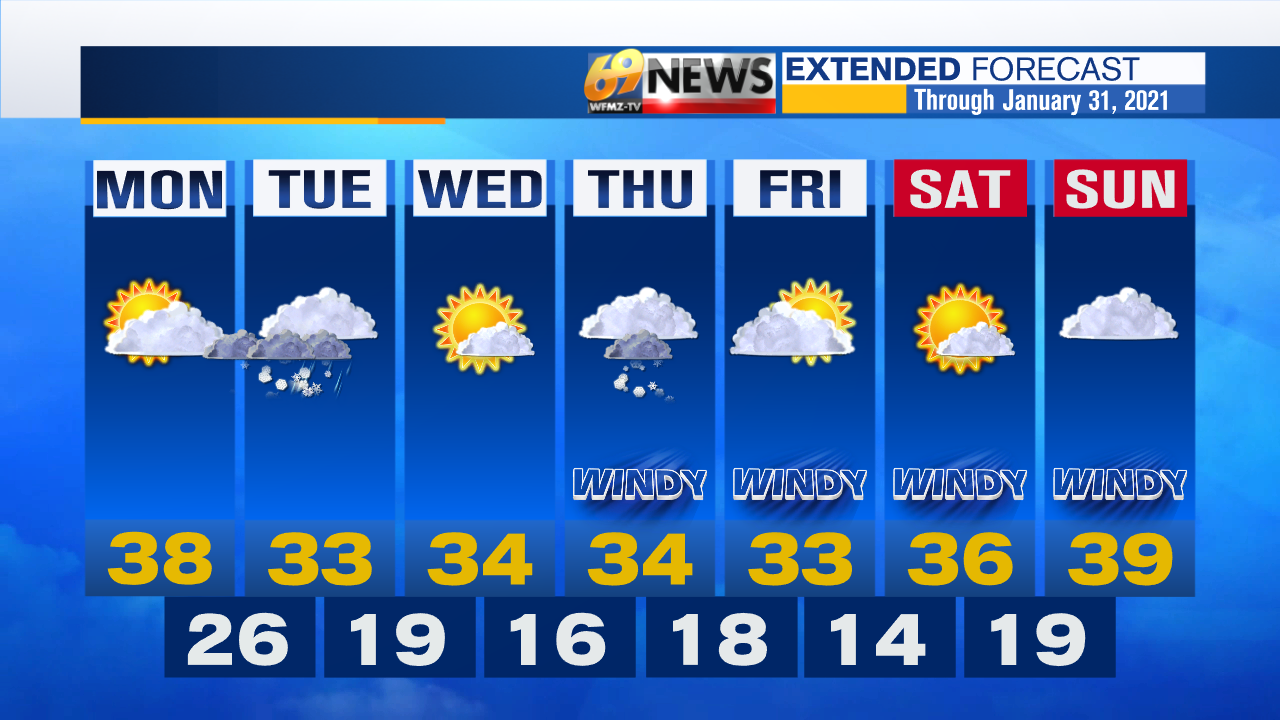 PM 7 Day Forecast with Interactivity.png